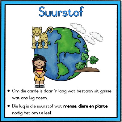 Alles oor lug - Image 2